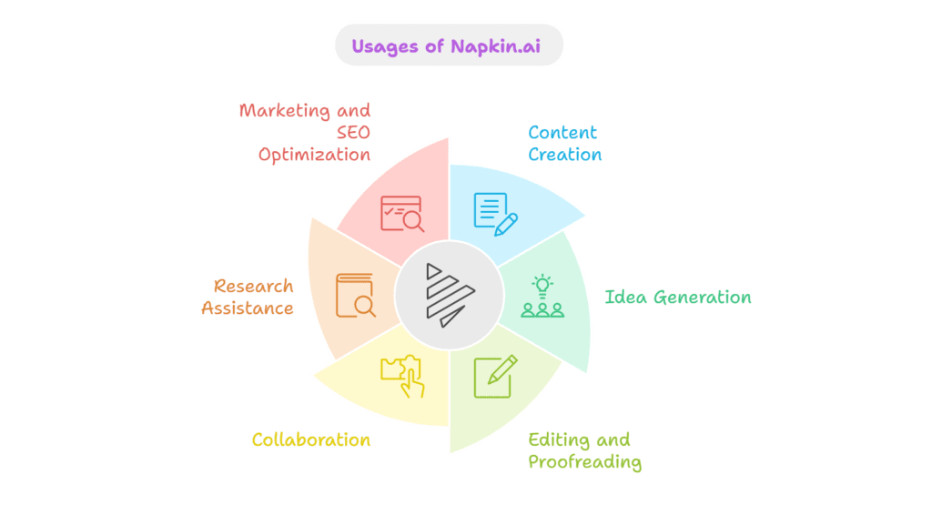 usages-of-napkin-ai